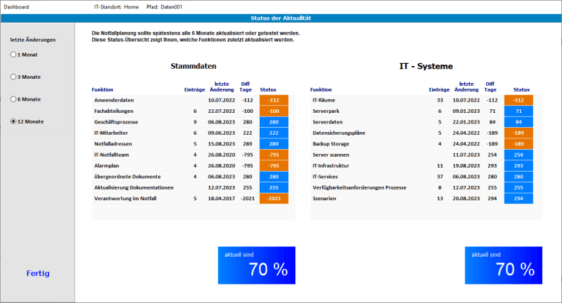 Unser Tool SECCON erstellt Ihr IT-Notfallhandbuch IT-Notfallplan