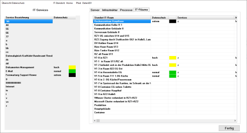 Unser Tool SECCON erstellt Ihr IT-Notfallhandbuch IT-Notfallplan