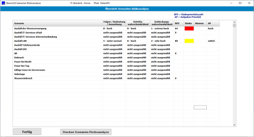 Unser Tool SECCON erstellt Ihr IT-Notfallhandbuch IT-Notfallplan