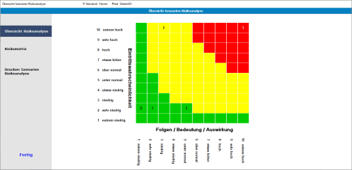 Unser Tool SECCON erstellt Ihr IT-Notfallhandbuch IT-Notfallplan